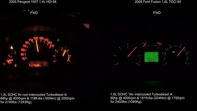 2005 Peugeot 1007 1.4L HDi VS 2008 Ford Fusion 1.6L TDCi acceleration comparison смотреть онлайн