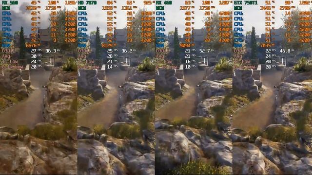RX 560 Vs RX 460 Vs HD 7870 Vs GTX 750 Ti Test In 7 Games