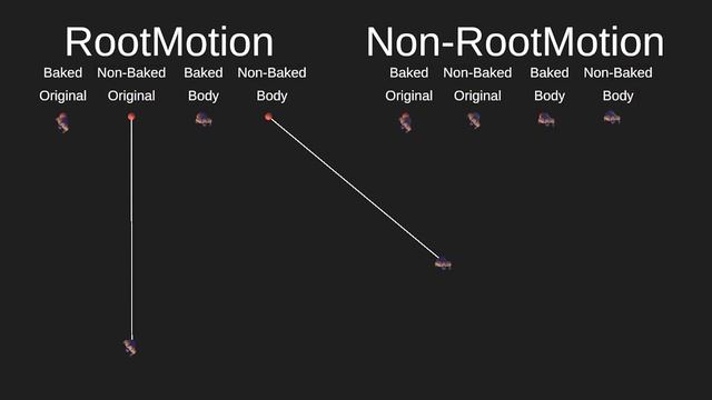 Root Motion Explained - Unity Tutorial смотреть онлайн