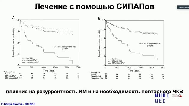 Факторы риска, связанные с респираторными и сердечно-сосудистыми заболеваниями и ожирением