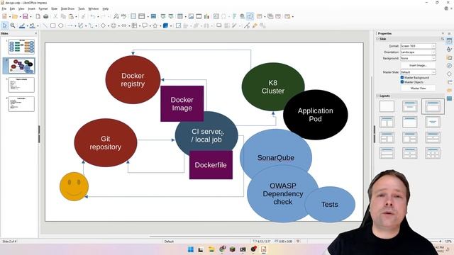 All about DevOps смотреть онлайн