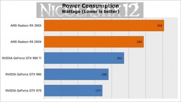 AMD R9 390X vs R9 290X