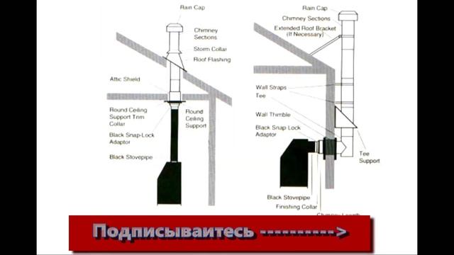 Камин Недорого и Легко смотреть онлайн