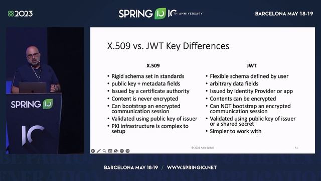 Securing the Service to Service Call Chain Patterns and Protocols by Adib Saikali @ Spring I/O 2023 смотреть онлайн