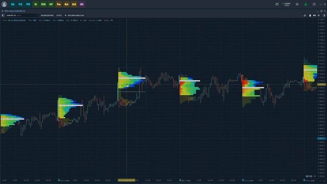График профиля на платформе Quantower в стиле (Time Price Opportunity) TPO смотреть онлайн