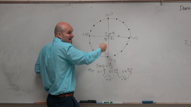 How to quickly find the asymptotes of any trigonometric function смотреть онлайн