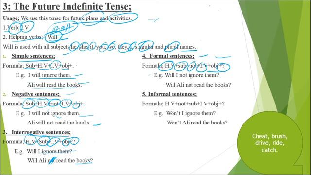 The Future Indefinite Tense Part 1 Lecture No.14 смотреть онлайн