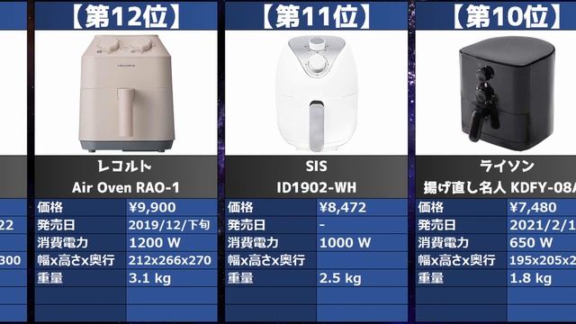 【2023年】「ノンフライヤー」おすすめ人気売れ筋ランキング20選【最新】 смотреть онлайн