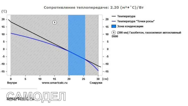 Стена от влажности не лопнет! смотреть онлайн