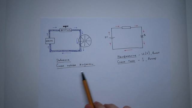 Основные характеристики электрического тока - напряжение, сила тока, сопротивление смотреть онлайн