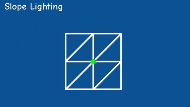 Lighting // Terrain Rendering episode #5 смотреть онлайн
