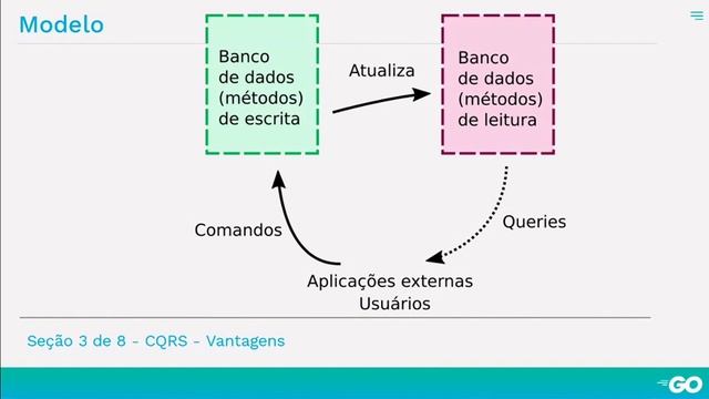Meetup Golang Campinas k8s | EDA смотреть онлайн
