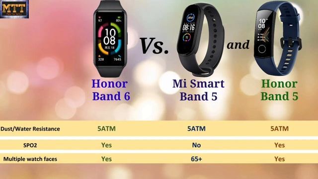 Honor Band 6 vs Mi Band 5 and Honor Band 5. Honor Vand 6 vs Honor Band 5. Best fitness band. смотреть онлайн