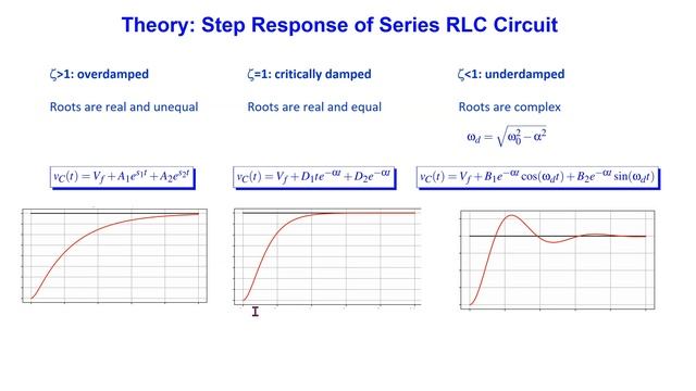 Demystifying Step Response of Series RLC Circuit Using Mathematica, PySpice (Python) and LTSPICE смотреть онлайн