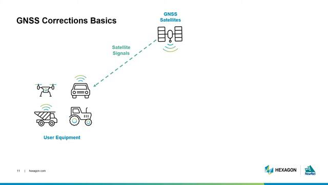 How To Reduce GNSS & GPS Errors - Intro To GNSS Episode 4 – Reducing GNSS Errors, Hexagon | NovAtel