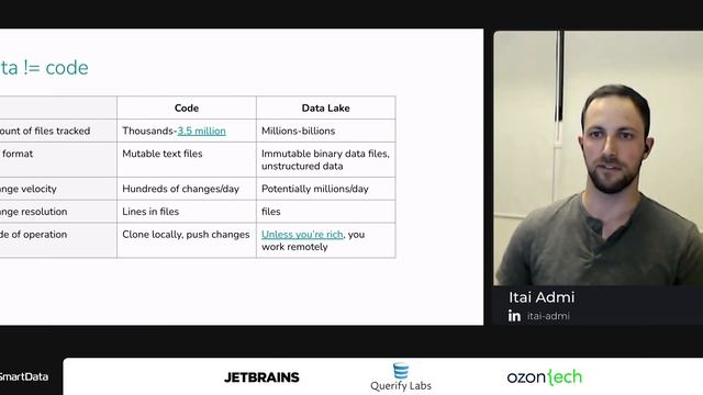 Itai Admi — Create a git-like experience for Data Lake analytics смотреть онлайн