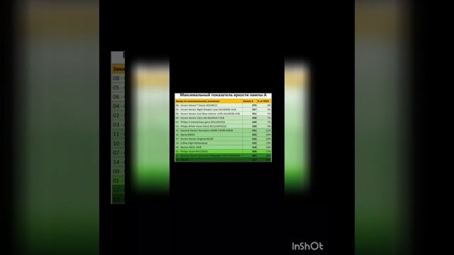 Заказал самый топовый ксенон D2S по дешевке? смотреть онлайн