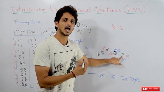 Introduction to K Nearest Neighbors KNN || Lesson 55 || Machine Learning || Learning Monkey || смотреть онлайн