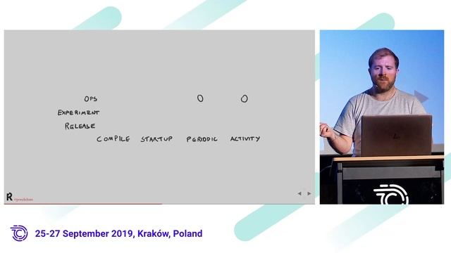 Andy Davies - Feature Toggles: The Good, The Bad and The Ugly смотреть онлайн