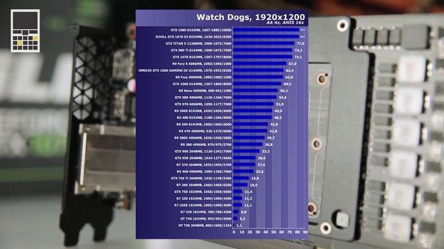 СБОРКА MINI-PC Размером с PS4 !! смотреть онлайн