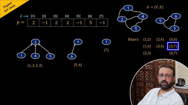 Application of Union-Find Operation - Find Number of Connected Components #daa #algorithm смотреть онлайн