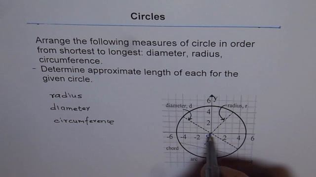 Radius Diameter Circumference Relation