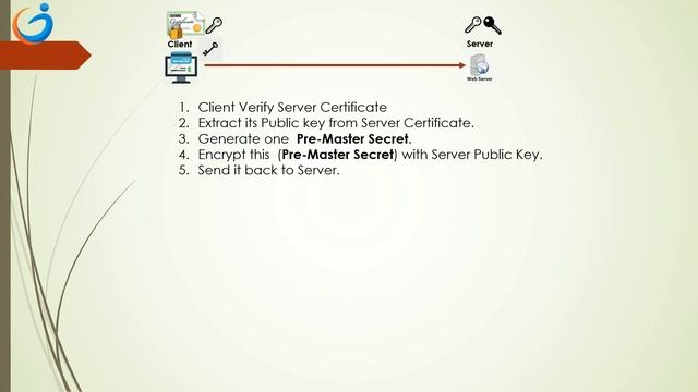 SSL/TLS Handshake смотреть онлайн