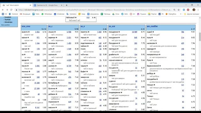 Основные инструменты Sketch Engine для преподавателя РКИ смотреть онлайн