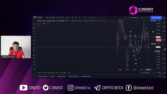 Волновой анализ рынка смотреть онлайн