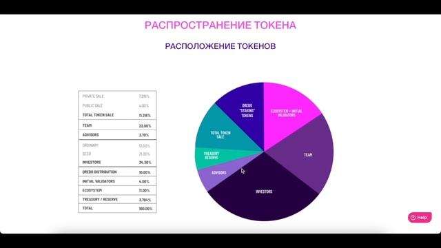 ТокенСейл Qredo на Coinlist  |  Что ожидать? Обзор