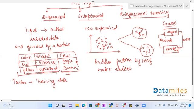 Types of Machine Learning | Machine learning Interview Question смотреть онлайн
