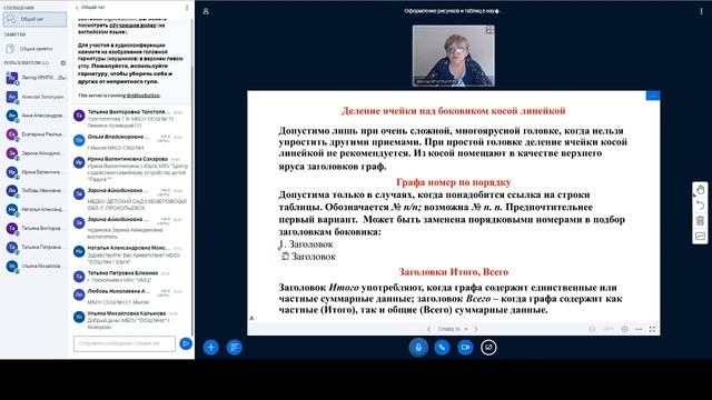 Оформление рисунков и таблиц в научных и учебно-методических публикациях смотреть онлайн