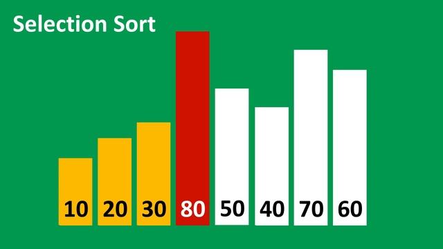 Selection Sort Animations | Data Structure | Visual How смотреть онлайн
