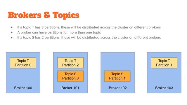 Apache Kafka Architecture: Topics, Brokers, Replication & Leaders [Apache Kafka Tutorial #3] смотреть онлайн