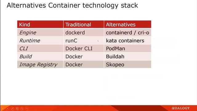 Build a Container platform with alternative tools by Michel Schildmeijer смотреть онлайн