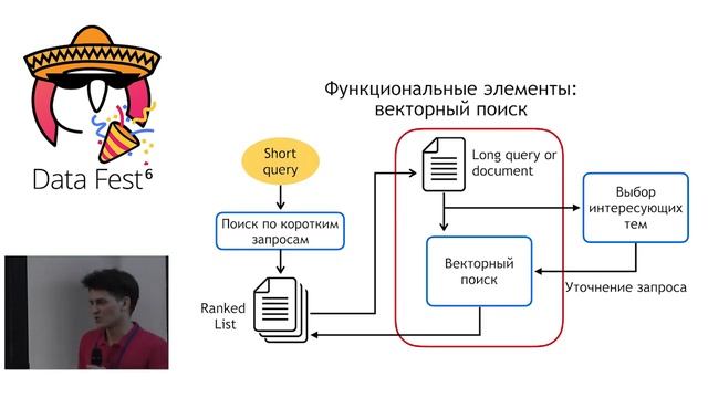 Тематический разведочный поиск по медицинским статьям – Максим Филин смотреть онлайн