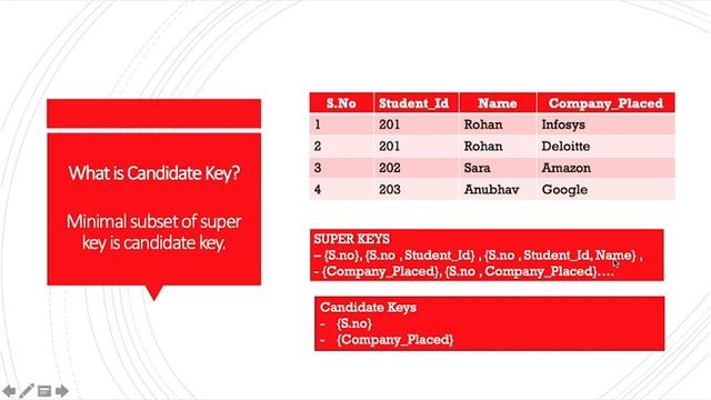 All the Keys in SQL | Part 11 | Data Science Interview Questions смотреть онлайн