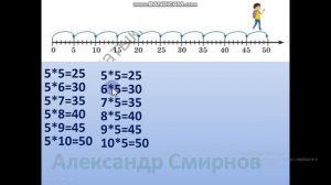 Урок Математики № 82 во 2 классе по теме: Составление таблиц умножения и деления с числом 5