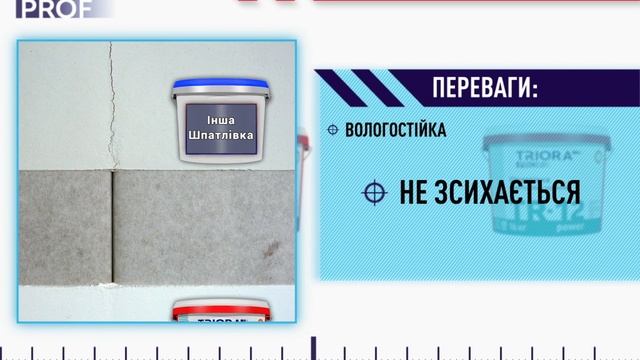 Шпаклевка акриловая влагостойкая TR-12 TRIORA prof смотреть онлайн