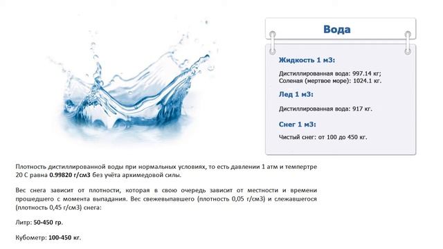 Сколько весит куб воды смотреть онлайн