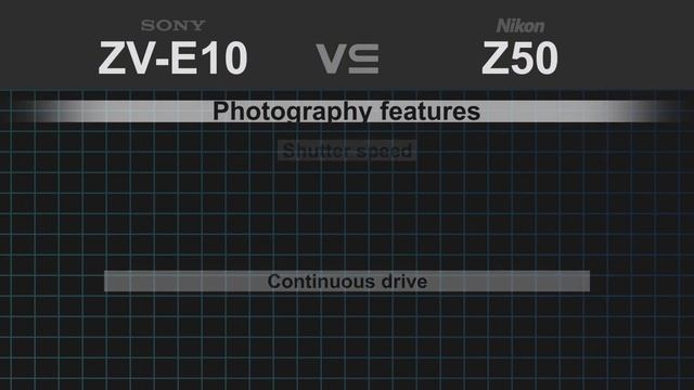 Sony ZV-E10 vs Nikon Z50 смотреть онлайн