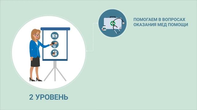 Страховые представители 1,2 и 3 уровней ООО "СМК РЕСО-Мед смотреть онлайн