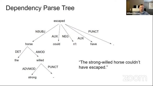 What is Computational Linguistics? - An Introduction for Tech Nerds and Linguists смотреть онлайн