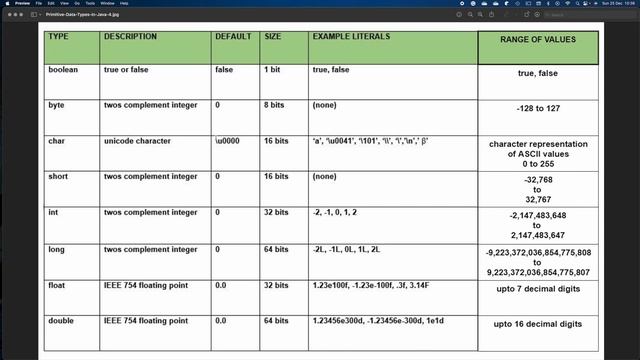 Java for Beginners: Setting up Your Development Environment смотреть онлайн