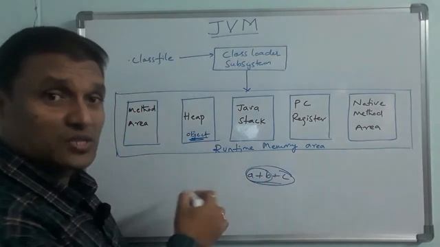 Java Virtual Machine | JVM Architecture | What is JVM? its Architecture(Detailed explanation) telug смотреть онлайн