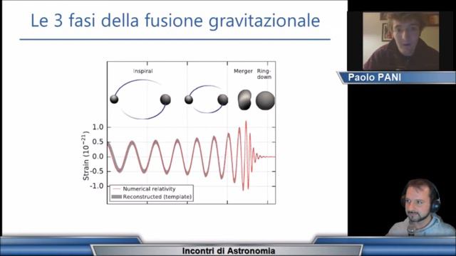 Incontri di Astronomia: Paolo Pani e le Onde Gravitazionali смотреть онлайн