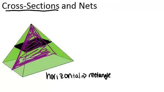 Cross Sections and Nets: Lesson (Geometry Concepts) смотреть онлайн