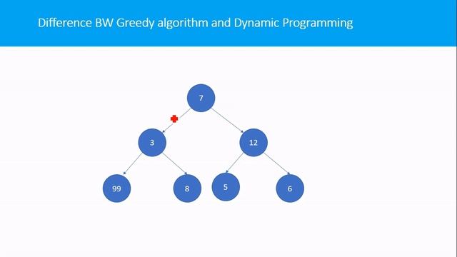 Greedy Algorithm Control Abstraction смотреть онлайн