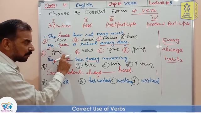 Correct Use of Verbs (Part-1) | English Grammar & Composition смотреть онлайн