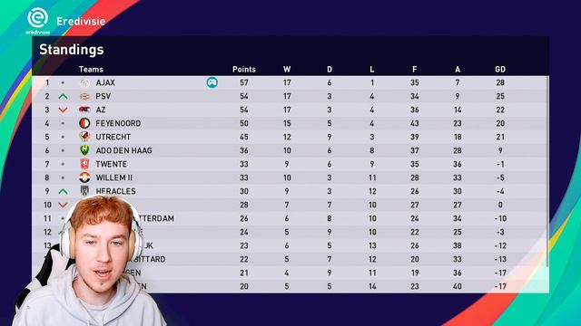 MAN UNITED BOUGHT ME??? 🤑 PES 2023 Become A Legend EP25 смотреть онлайн